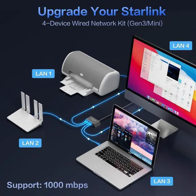 Starlink Ethernet Adapter for Gen 3, Starlink Rectangular Satellite Internet Adapter Ethernet Gen 3 for Wired External Network Fast & Stable Connection, 4 Ports - Image 4