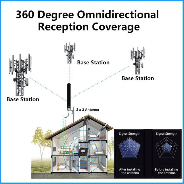 5G 4G LTE MIMO External Antenna Kit for T-Mobile Verizon AT&T 2x2 Gateway Home Internet Cellular Modem Router Mobile WiFi Hotspot MiFi Device with 32ft SMA Cable TS9 IPEX Adaptor - Image 3