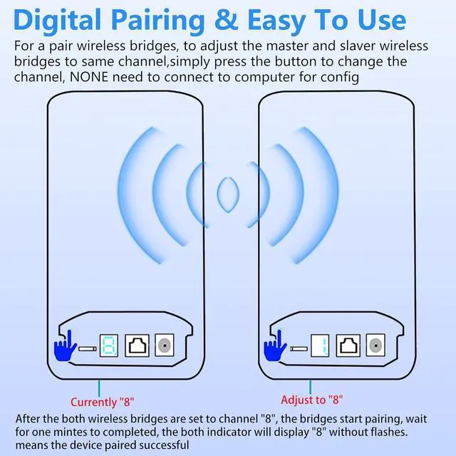 Point to Point Starlink Internet Outdoor Long Range Transmission for Gen 3 Router, Starlink WiFi Extender, 5.8GHz 3KM 100Mbps with 16dBi High Gain Antenna, 2 Pack - Image 4