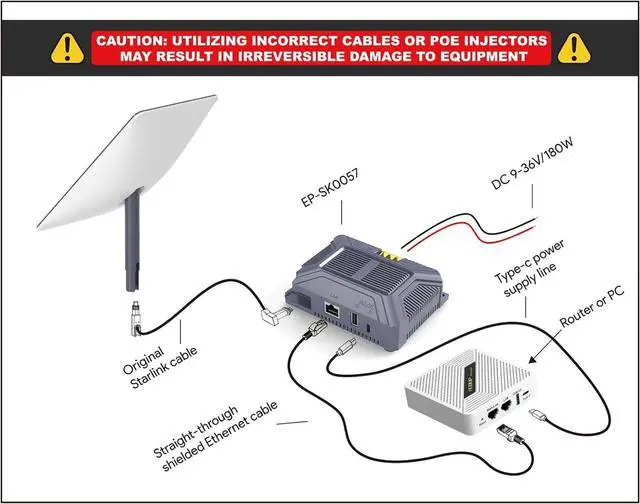 QUIDDITY Starlink V2 Poe Injector, 180W 5 in 1 Gigabit POE Adapter Compatible with StarLink (Gen2) POE DC 9-36V/3A with USB & Type-C Power Output - Image 3