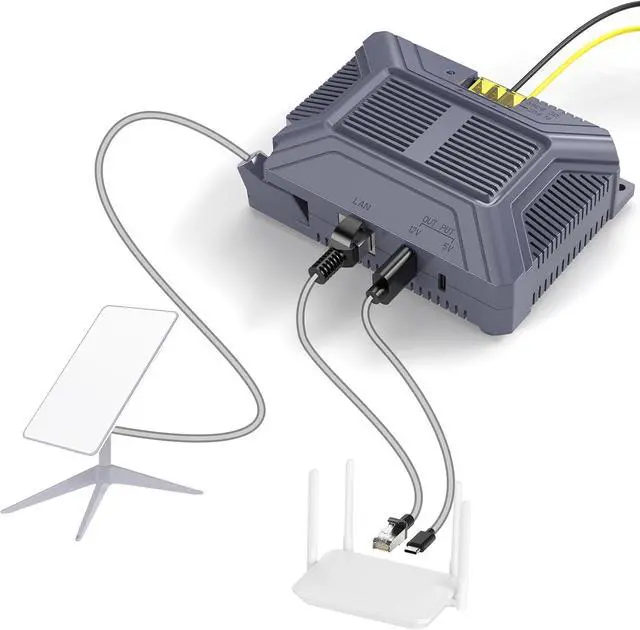 QUIDDITY Starlink V2 Poe Injector, 180W 5 in 1 Gigabit POE Adapter Compatible with StarLink (Gen2) POE DC 9-36V/3A with USB & Type-C Power Output