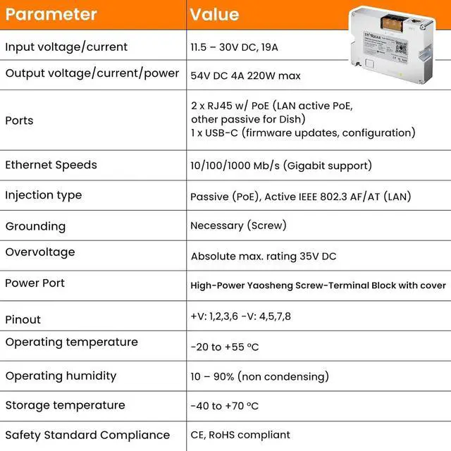 Starlink Gen 3 220W Dual POE Injector Converter + Starlink Cable to RJ45 Adapter Kits for Starlink Standard, 12V/24V High-Efficiency Power Delivery Solution, Reliable and Easy Installation - Image 6