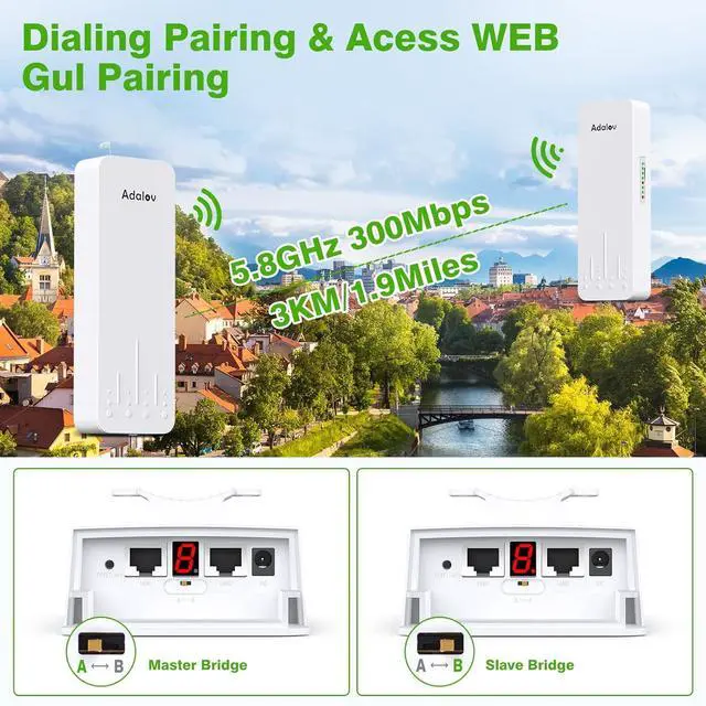 Wireless Bridge, 3KM 5.8G Point to Point Outdoor CPE, Long Range WiFi Bridges for PtP/PtMP with 14DBi High Gain Antenna for Network Sharing,Network Extend,Starlink Network Extend (CPE660) - Image 2
