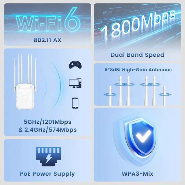 AX1800 Outdoor WiFi 6 Extender, Long Range Outdoor WiFi Extender Signal Booster, IP67 Weatherproof Outdoor Wireless Access Point with PoE, Gigabit Ports for Garage, Farm, Yard, RV, Starlink - Image 2