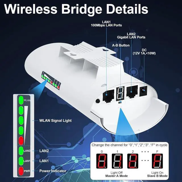 Point to Point Starlink Internet Long Range Transmission with Bracket Mount for Starlink Gen 3 Router, Starlink WiFi/Signal Extender, 5.8GHz 3KM 2 LAN Ports, 18dBi High Gain Antenna, 2 Pack - Image 2