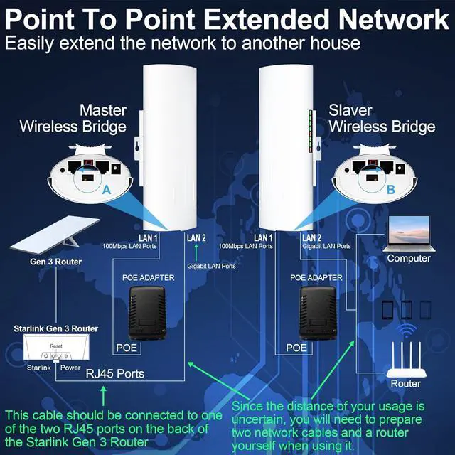 Point to Point Starlink Internet Long Range Transmission with Bracket Mount for Starlink Gen 3 Router, Starlink WiFi/Signal Extender, 5.8GHz 3KM 2 LAN Ports, 18dBi High Gain Antenna, 2 Pack - Image 3