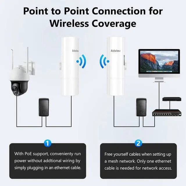 5.8G Outdoor Wireless Bridge, Point to Point Wireless Bridge Outdoor CPE with 14DBi Antenna,3KM Long Range WiFi Bridge for Building to Building, Barn, Starlink Network Extend - Image 2