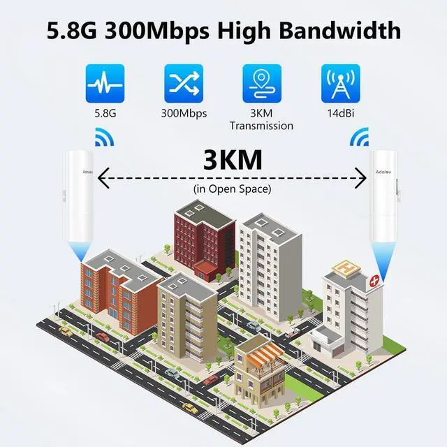5.8G Outdoor Wireless Bridge, Point to Point Wireless Bridge Outdoor CPE with 14DBi Antenna,3KM Long Range WiFi Bridge for Building to Building, Barn, Starlink Network Extend - Image 3
