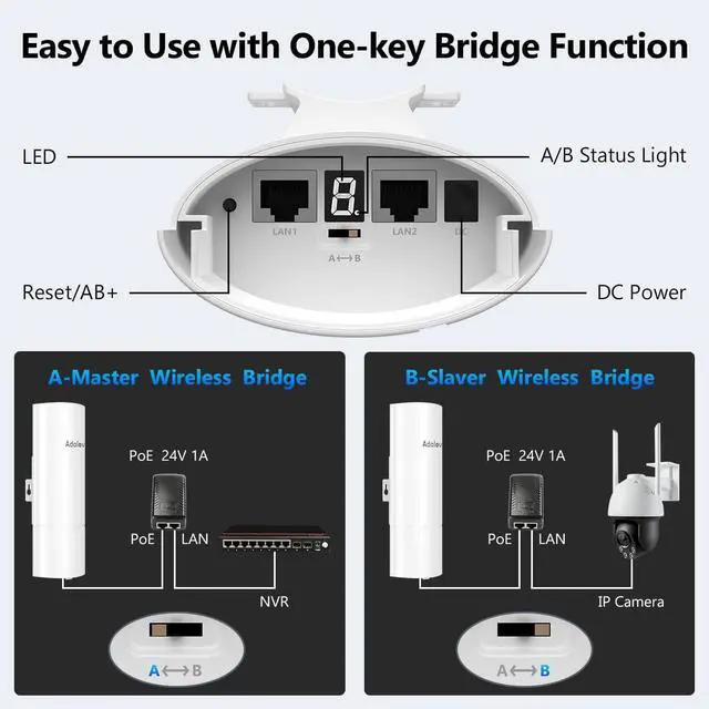 5.8G Outdoor Wireless Bridge, Point to Point Wireless Bridge Outdoor CPE with 14DBi Antenna,3KM Long Range WiFi Bridge for Building to Building, Barn, Starlink Network Extend - Image 5