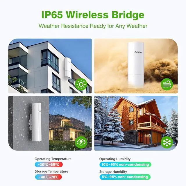 CPE369 3PCS Wireless Bridge Kit, Gigabit Point to 2 Points Outdoor WiFi Bridges for 3Km Long Range Network Expansion, 5.8G High Speed WiFi Extender, Starlink Network Extend - Image 4