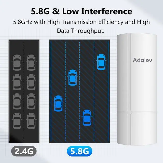 5.8G Outdoor Wireless Bridge, Point to Point Wireless Bridge Outdoor CPE with 14DBi Antenna,3KM Long Range WiFi Bridge for Building to Building, Barn, Starlink Network Extend - Image 6