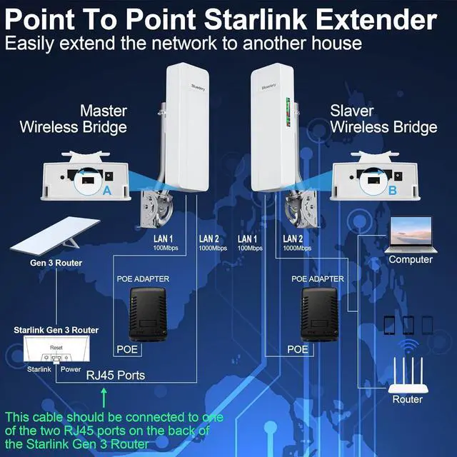 Point to Point Wireless Bridge Outdoor, WiFi Bridges for PtP/PtMP,IP65 Waterproof, 5.8G with 16DBi High Gain Antenna for Network Extend, Works with Starlink - Image 4