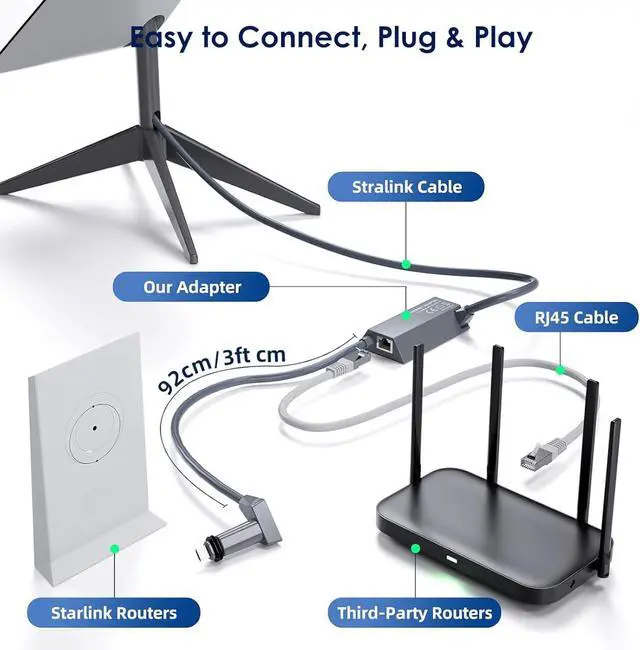 Starlink Ethernet Adapter with 23M Starlink Cable for Gen 2/V2 Dish - Image 4
