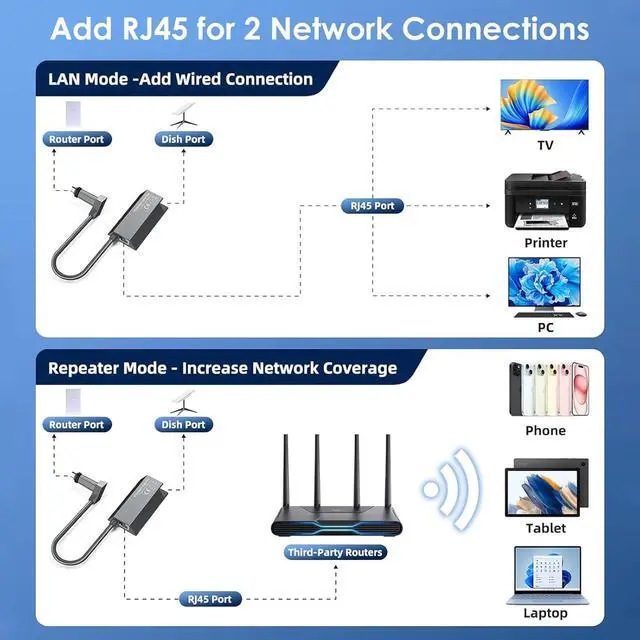 Starlink Ethernet Adapter with 23M Starlink Cable for Gen 2/V2 Dish - Image 5