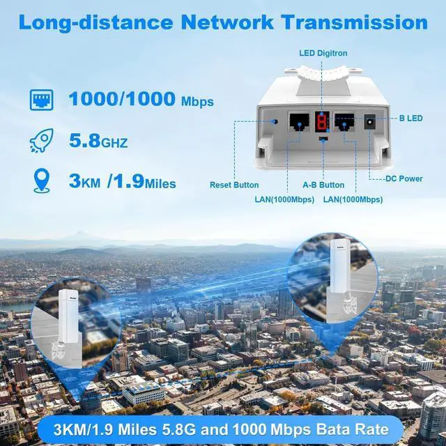 Outdoor Wireless Bridge Long Range | Dual Gigabit Ports, 18dBi High-Gain Antenna, IP65 Waterproof, Supports Starlink Signal Extension - Image 2
