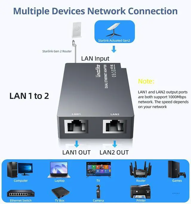 Dual Port Ethernet Adapter for Starlink Gen 2, for Starlink V2 Ethernet Dongles RJ45 Interface Wired Extenders - Image 2