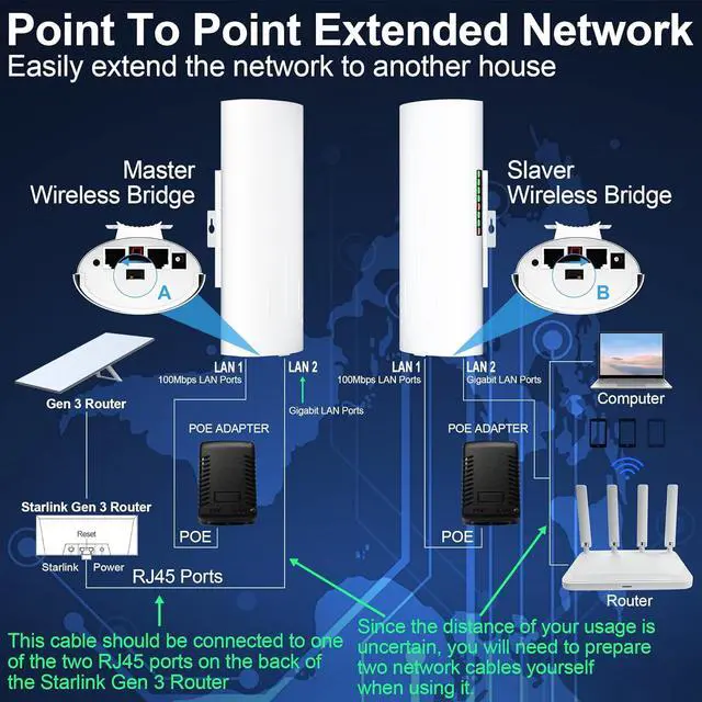 Point to Point Starlink Internet Long Range Transmission with WiFi 6 Router and Bracket for Starlink Gen 3 Router, Starlink WiFi Extender, 5.8GHz 3KM with 18dBi High Gain Antenna, 2 Pack - Image 2