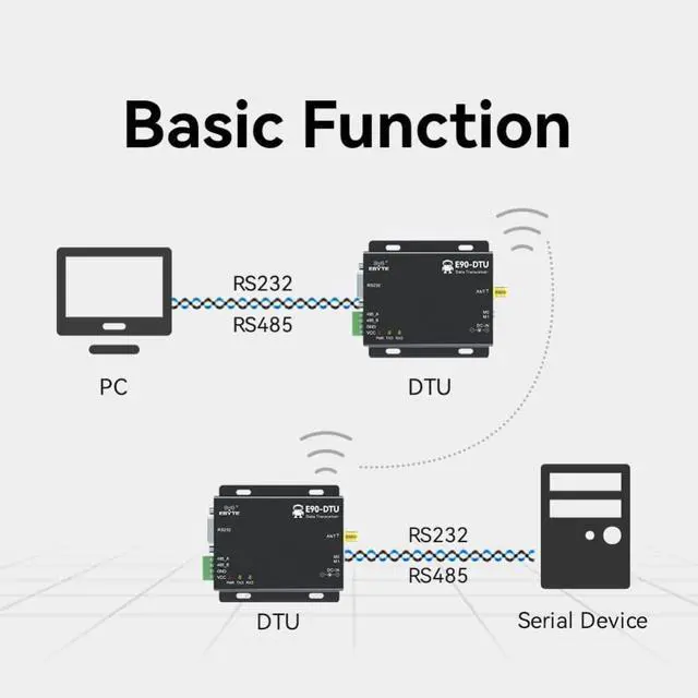 LoRa 433MHz Wireless Transceiver Receiver RS232 RS485 30dbm TCXO E90-DTU(433L30)-V8 Long Range 8km PLC Radio Modem LoRa - Image 4