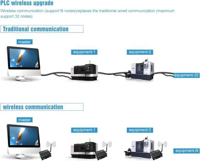 RS232 RS485 Modbus Wireless Transceiver 433MHz 37dbm E90-DTU(433C37) 10km Half Duplex High Speed Continuous Modbus IOT Wireless Transceiver Module - Image 4