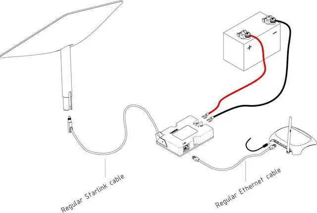YAOSHENG PoE Injector for Starlink Gen2 - Image 2