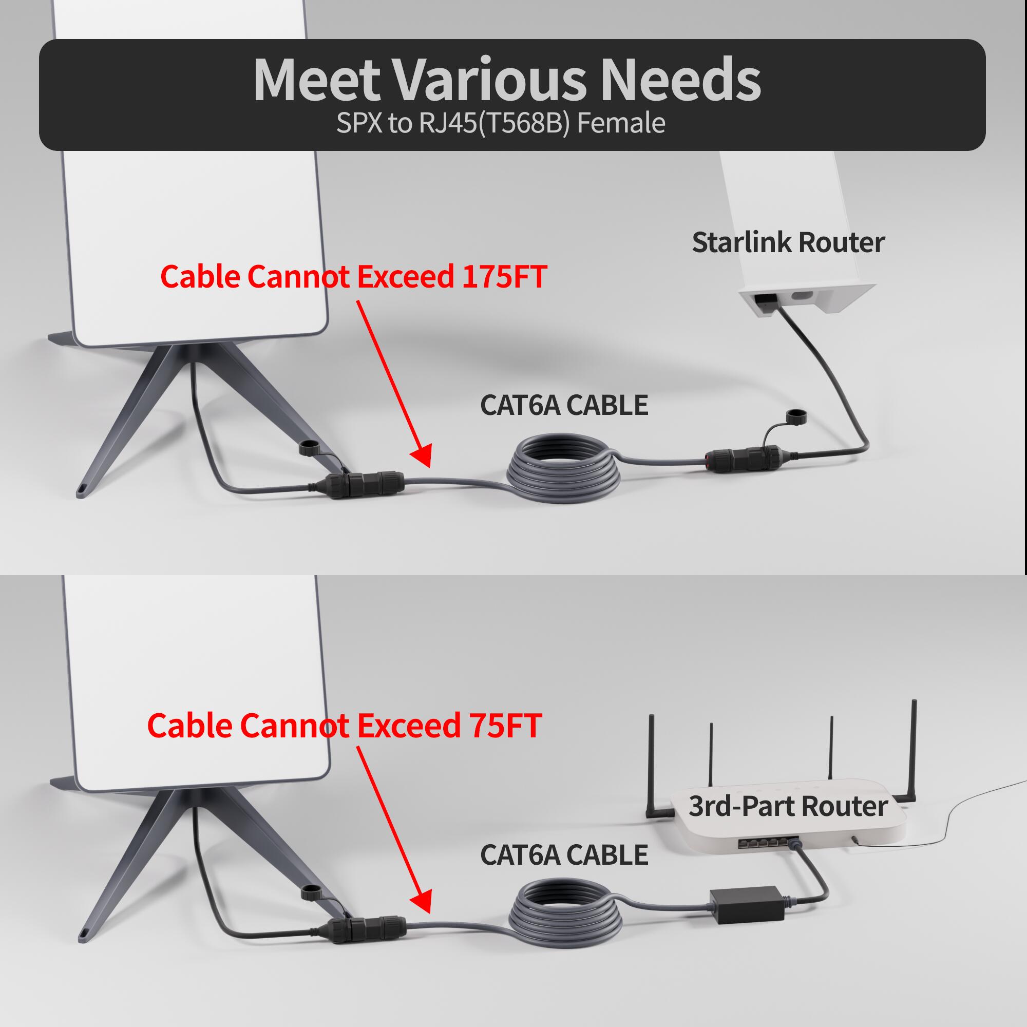 Starlink Gen 2 SPX Plug to RJ45 Ethernet
Adapter for Dish and Router | Kenya - Image 5