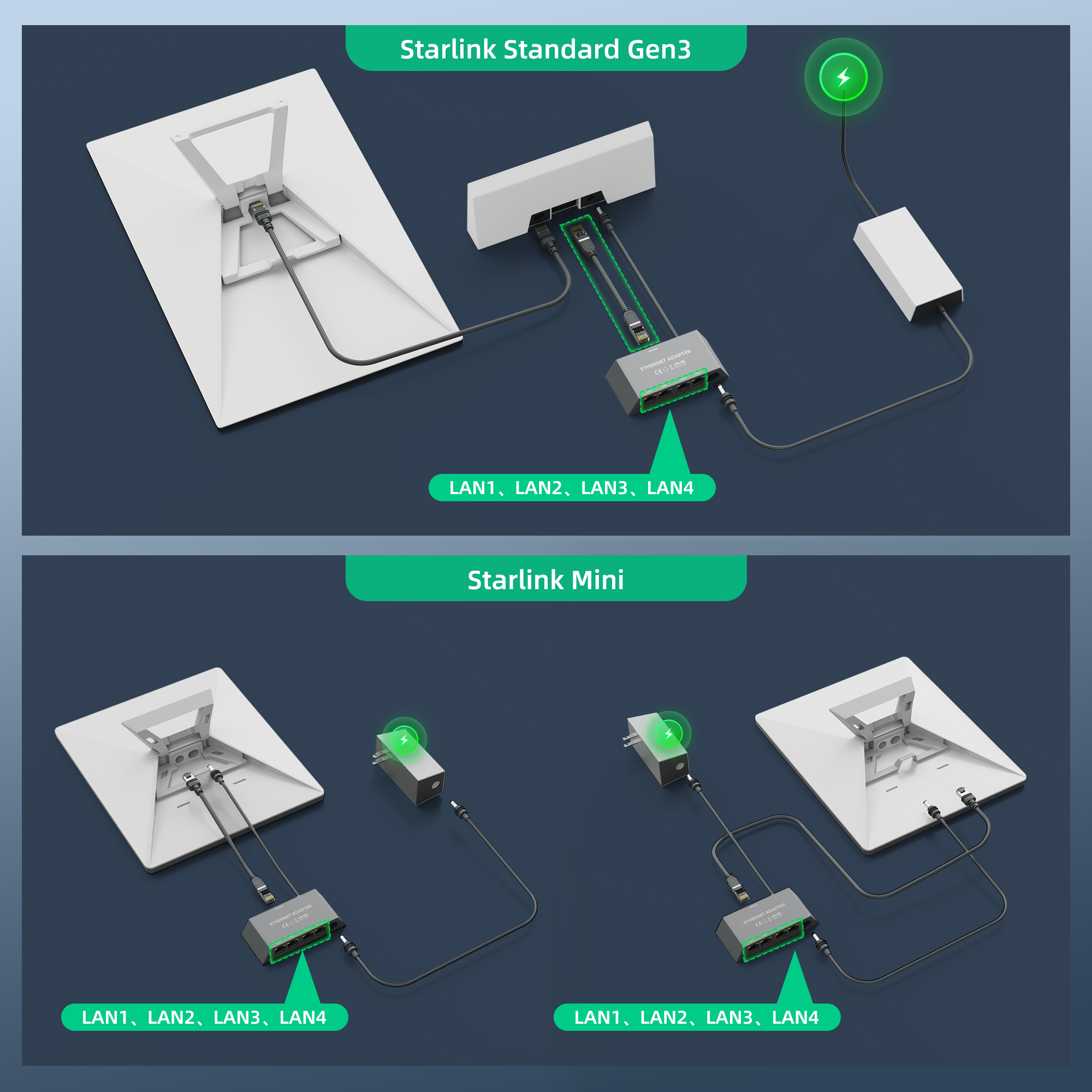 MINI-EA4-CABLE0.5M Starlink Gen 3 &
Mini 4-Port Ethernet Adapter Professional LAN Network Expansion Hub | Kenya - Image 3
