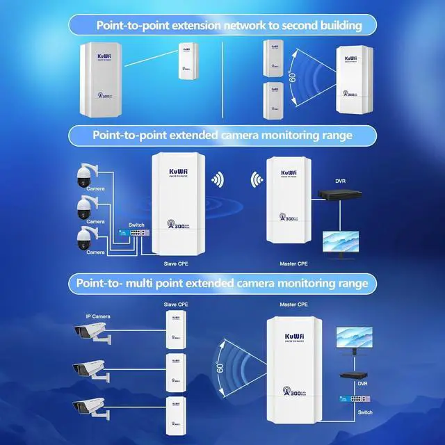 KuWFi 2.4G 300Mbps Network Wireless Ethernet Bridge, Outdoor CPE WiFi Point to Point Wireless Access Point Internet Bridge 1KM Long Range Distance Solution for Extend starlink Router Signal 2-Packs - Image 2