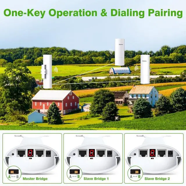 CPE369 3PCS Wireless Bridge Kit, Gigabit Point to 2 Points Outdoor WiFi Bridges for 3Km Long Range Network Expansion, 5.8G High Speed WiFi Extender, Starlink Network Extend - Image 2
