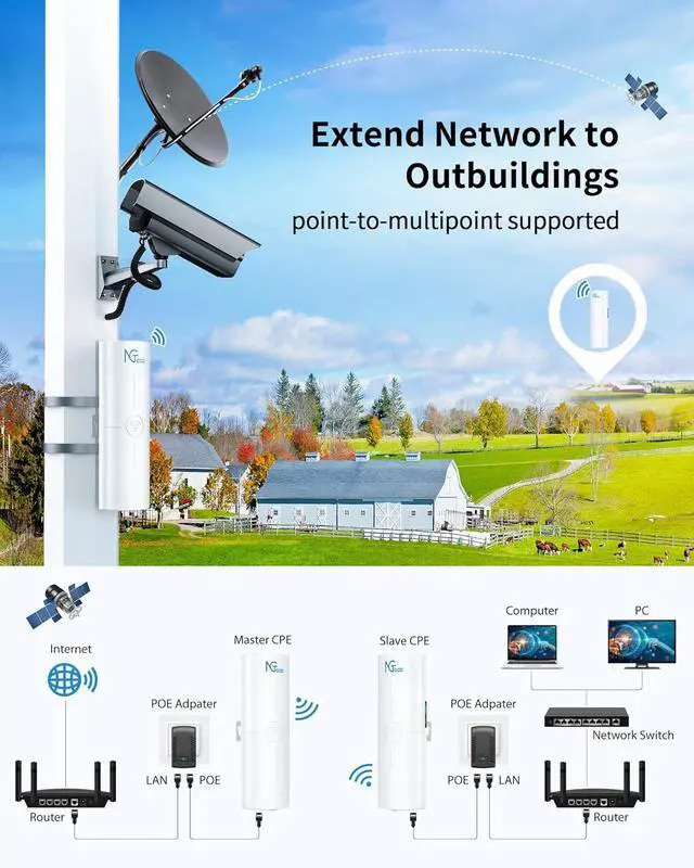 Wireless Bridge, 5KM 5.8GHz Point to Point Outdoor WiFi Bridges with 14DBi High Gain Antenna, Compatible with Network Sharing,Network Extend, 2 Pack - Image 3