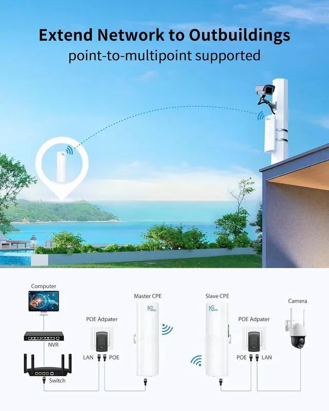 Wireless Bridge, 5KM 5.8GHz Point to Point Outdoor WiFi Bridges with 14DBi High Gain Antenna, Compatible with Network Sharing,Network Extend, 2 Pack - Image 4
