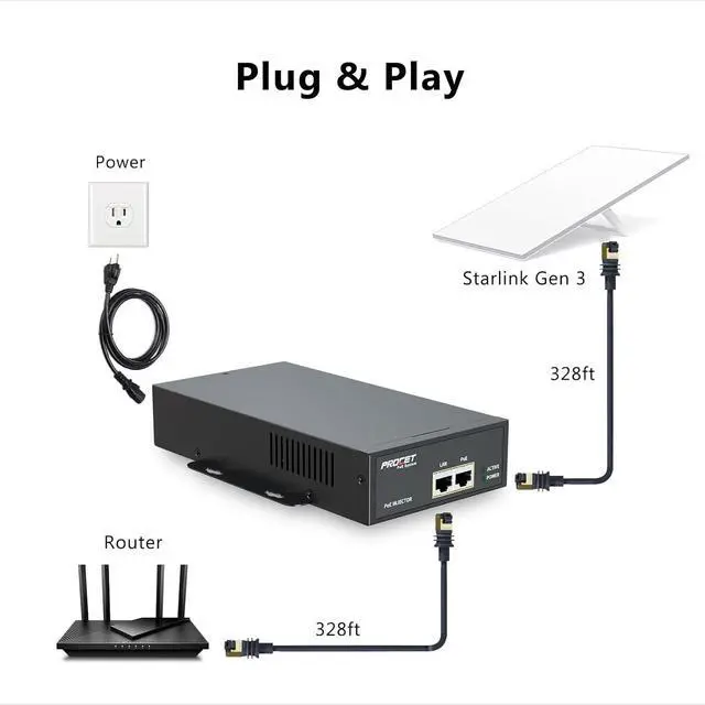 Starlink Gen 3 PoE Injector Gigabit, 3 in 1 Starlink Ethernet Adapter Gen 3 with 6KV (10/700us) Surge Protection, 100-240Vac Input & 150W 55V Output for Starlink V3, PT-PSE109GXRN - Image 2