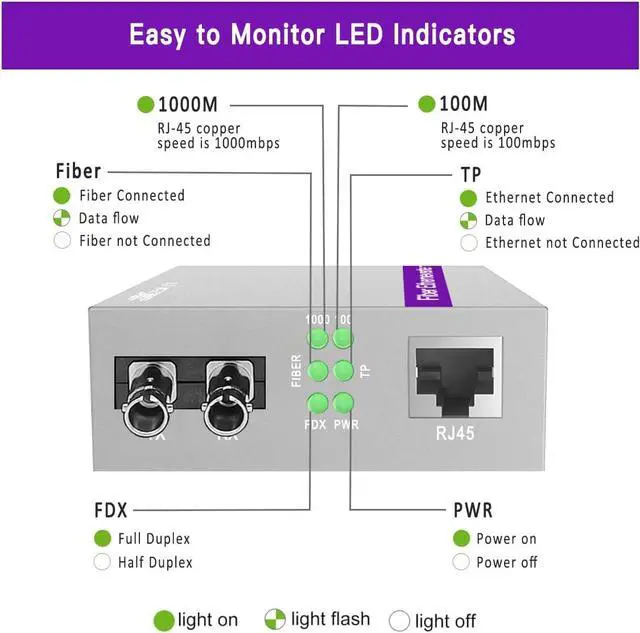 A Pair of Gigabit ST to RJ45 Converter, Single-Mode Fiber to Ethernet Media Converter (Built-in Module, 1310nm, 20km), Plug & Play, 10/100/1000 Base-T Compatible, Auto-Negotiation, Jumbo Frame - Image 4