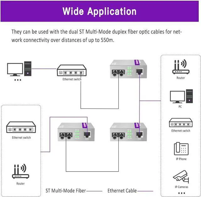 A Pair of Gigabit ST to RJ45 Converter, Multi-Mode Fiber to Ethernet Media Converter (Built-in Module, 850nm, 550m), Plug & Play, 10/100/1000 Base-T Compatible, Auto-Negotiation, Jumbo Frame - Image 6