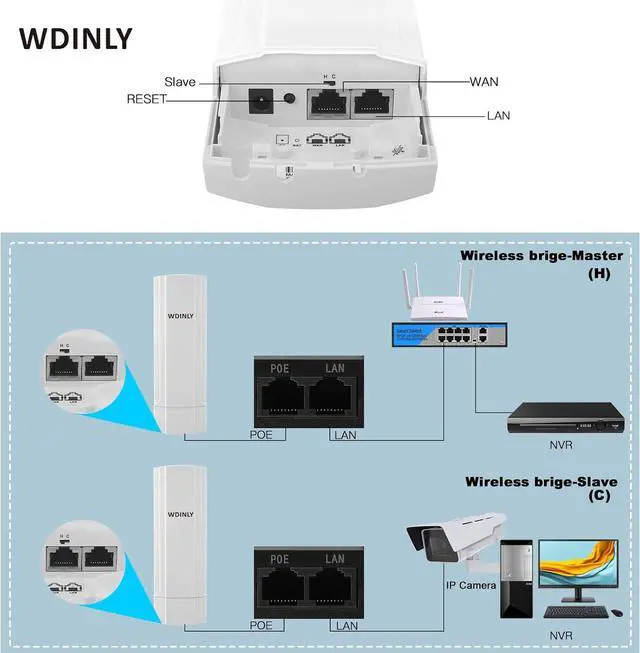 5KM Wireless Bridge Outdoor for Network Extend, 5.8G Point to Point WiFi Bridge Long Range with 14dBi High Gain Antenna, PoE Powered, for Starlink WiFi Extender/Surveillance Camera, 2 RJ45 Port - Image 6