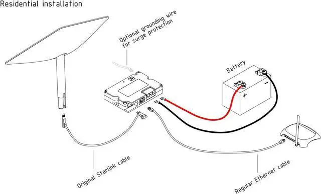 120W 3-in-1 Step Up PoE Injector with Comprehensive Protection for Standard Actuated Starlink - Image 2