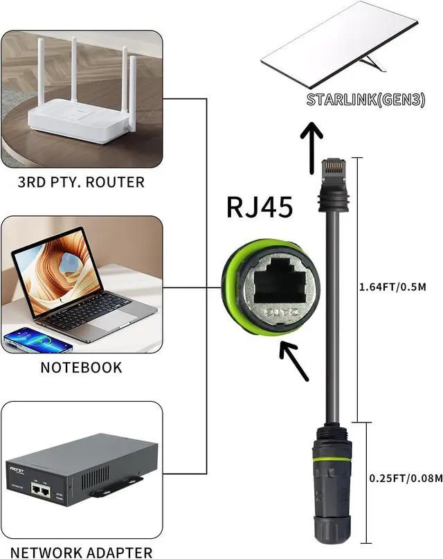 Starlink Ethernet Adapter Gen 3/Mini, Starlink Cable 1.64FT with RJ45 Ethernet Cable Interface, for Connecting Starlink Standard V3/Mini Dish and Router, Waterproof -2PCS - Image 4