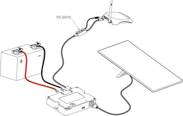 YAOSHENG 220W Step Up Dual PoE Injector for Starlink GEN3 - Image 2