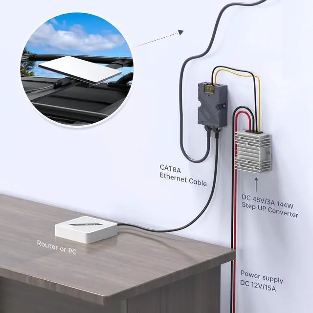 QUIDDITY 150W Starlink Mini PoE Injector Splitter GigE, Surge & ESD Protection, High-Speed DC&RJ45 Connectivity Ideal for 12V Starlink Internet Kit Satellite Compatible with Starlink Mini - Image 5