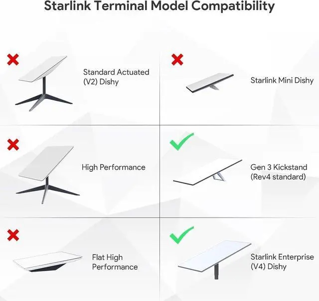 Starlink PoE Injector with USB & Type-C Power Output - 200W Gigabit PoE Injector Compatible with Starlink Gen 3 Dish 5-in-1 Conversion Kit with SPX Cable Adapter & Converter DC 9-36V Input - Image 6