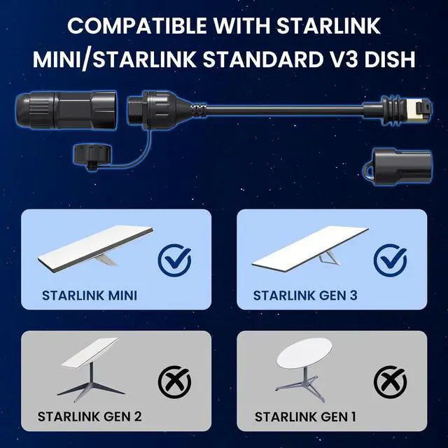 BarBaren Starlink Ethernet Adapter Gen 3/Mini, Waterproof Starlink V3/Mini Ethernet Cable Extension SPX to RJ45 Adapters Connectors for V3 (Rev.4) Dish and Router Waterproof - 2 Packs - Image 2