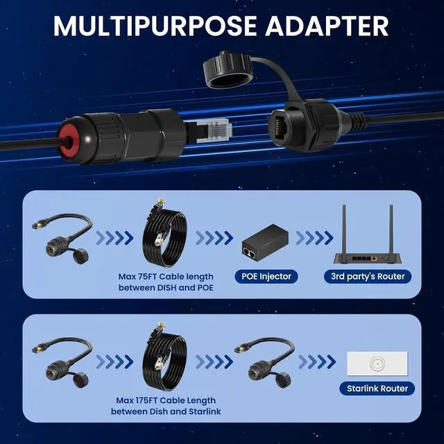 BarBaren Starlink Ethernet Adapter Gen 3/Mini, Waterproof Starlink V3/Mini Ethernet Cable Extension SPX to RJ45 Adapters Connectors for V3 (Rev.4) Dish and Router Waterproof - 2 Packs - Image 6