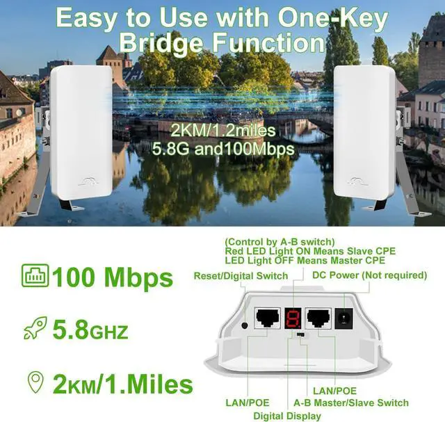 Point-to-Point Wireless Internet Long Range Transmission for Starlink, Compatible with Starlink Ethernet Adapter for Wi-Fi Extender, Outdoor 5.8G 1.5 Kilometers, 12DBi High-Gain Antenna, 2-Pack - Image 2