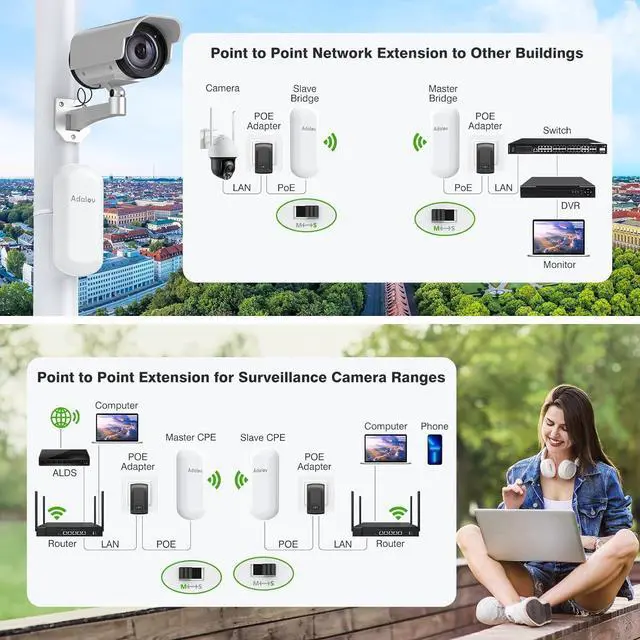 CPE467 Wireless Bridge, 1.5KM Long Range 5.8GHz Outdoor Point-to-Point Wireless Bridges, IP65 Weatherproof PtP WiFi Bridge Ideal for Surveillance Cameras, Barn, Shop, Warehouse, and Starlink Network - Image 4