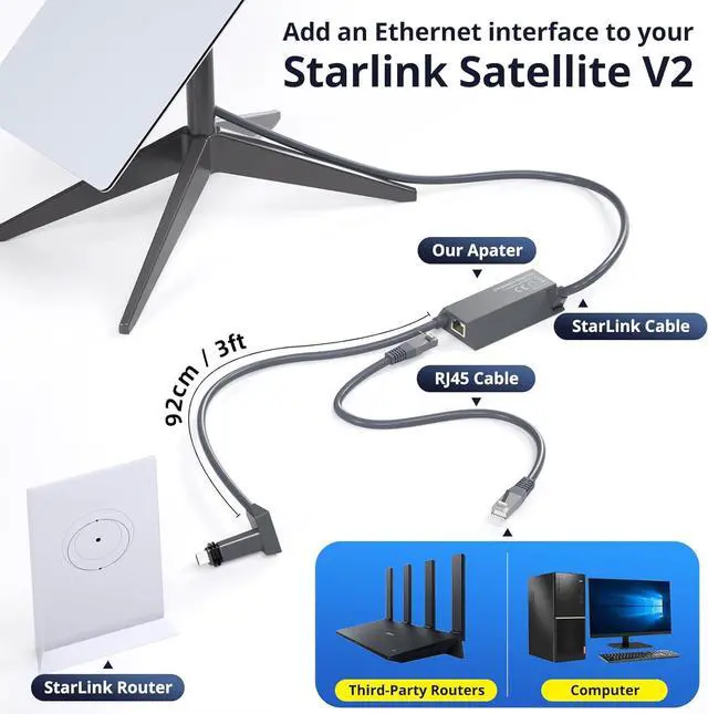 Ethernet Adapter for Starlink Gen 2 (Plug and Play), for Starlink utr-211 Router Ethernet Dongle, Fast & Stable Connection for Starlink Standard Actuated Gen2 Splitter RJ45 Wired Network Extender - Image 2