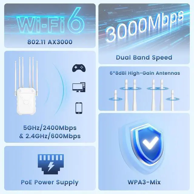 AX3000 Outdoor WiFi 6 Extender, Long Range Outdoor WiFi Extender Signal Booster, IP67 Weatherproof Outdoor Wireless Access Point with PoE, 2.5Gbps Gigabit Ports for Farm, Yard, RV, Starlink - Image 2