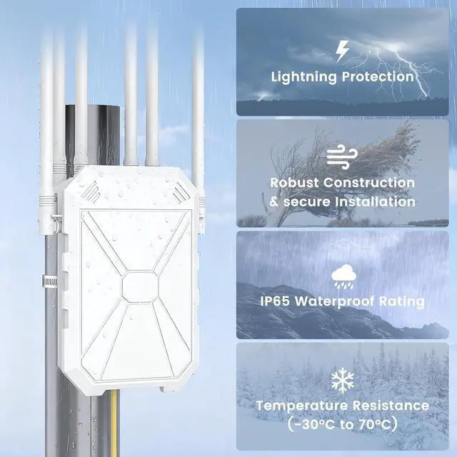 AX3000 Outdoor WiFi 6 Extender, Long Range Outdoor WiFi Extender Signal Booster, IP67 Weatherproof Outdoor Wireless Access Point with PoE, 2.5Gbps Gigabit Ports for Farm, Yard, RV, Starlink - Image 5
