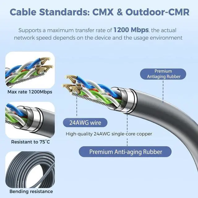Starlink Gen 2 Cable 150FT, ONLY for Gen 2 Rectangular Dish, Waterproof Replacement Cord for Starlink Gen 2 Standard Actuated Kit, High-Speed PoE Cable, NOT for Gen 3/Mini/Round Dish - Image 3